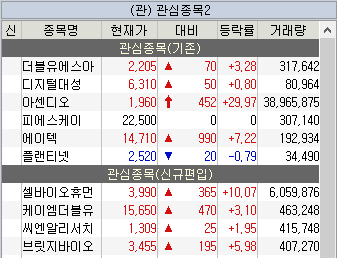 주식 관심종목
