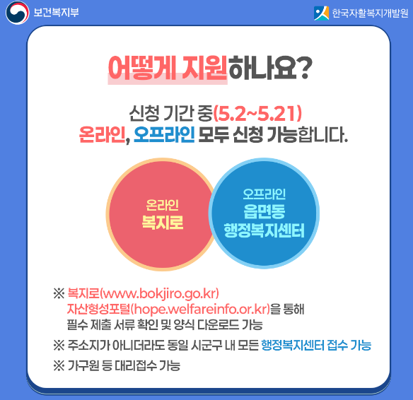 복지로 신청방법
