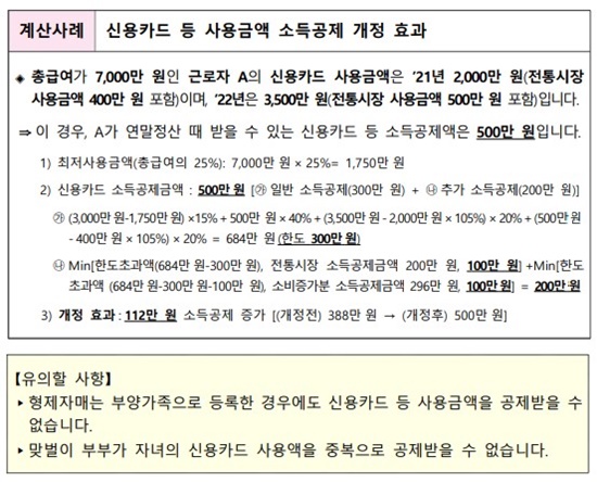 2022년 귀속 근로소득 연말정산, 변경사항, 달라진점