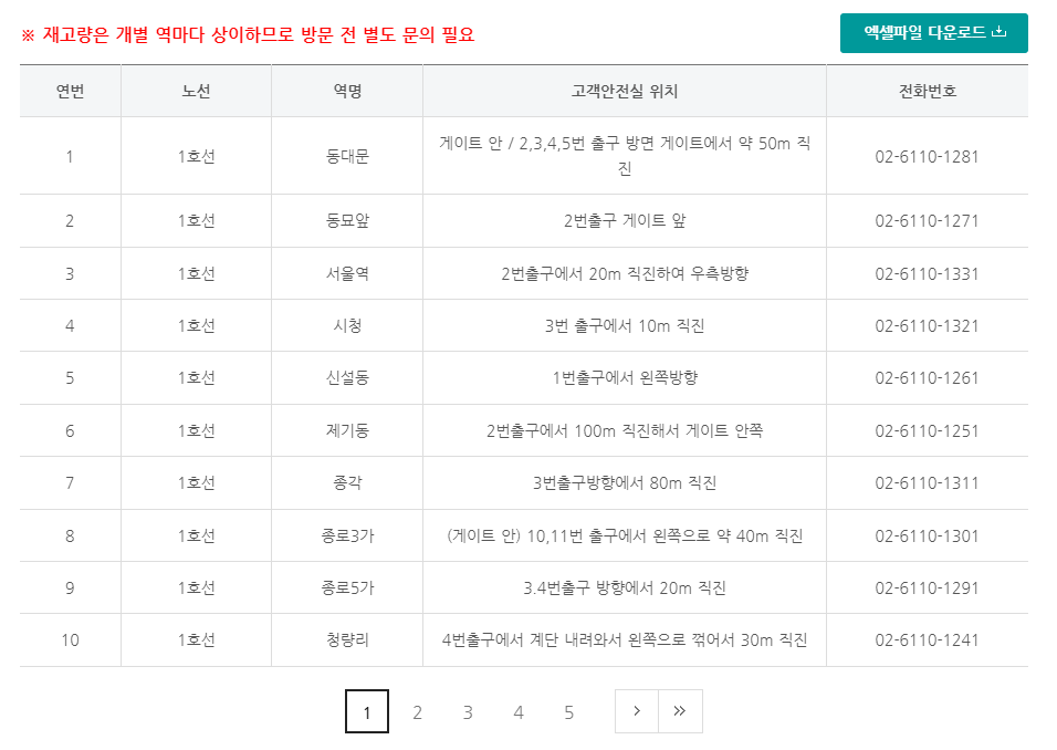 기후동행카드 판매처1