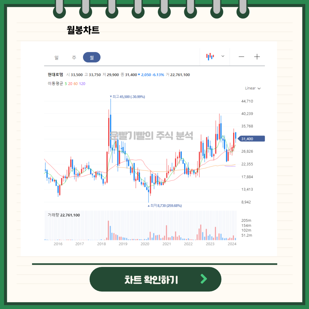 3월 현대로템 주가 분석