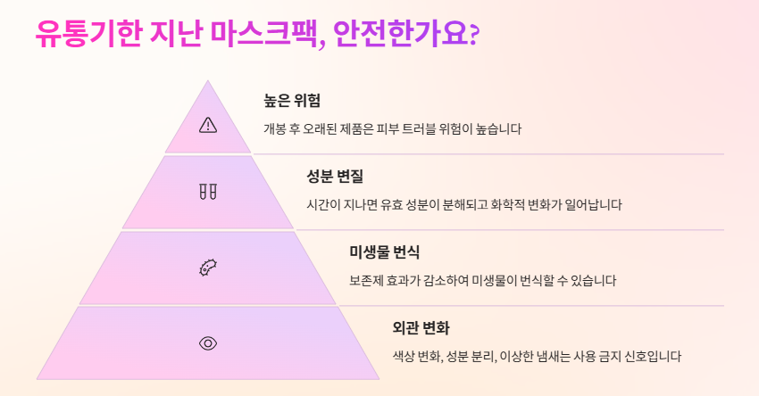 유통기한 지난 마스크,마스크팩 활용법(사용법)!!