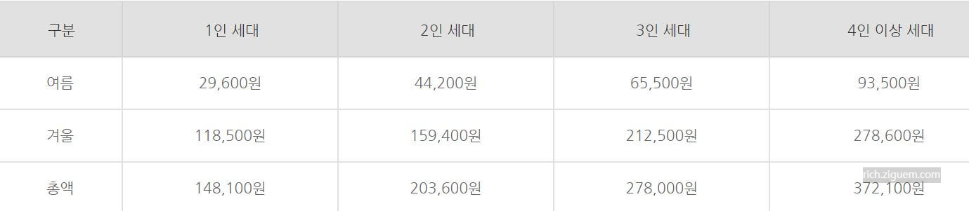 에너지 바우처