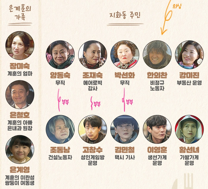 링크 먹고 사랑하라 죽이게 인물관계도