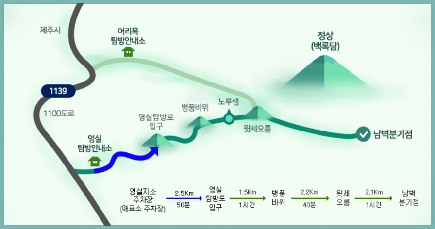 한라산 등산코스 탐방로