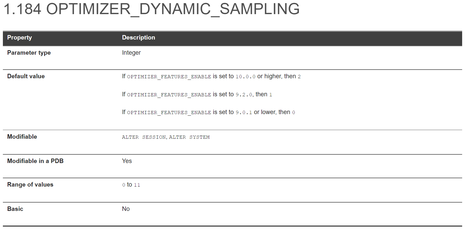 OPIMIZER_DYNAMIC_SAMPLING