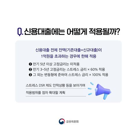 주택담보대출 DSR