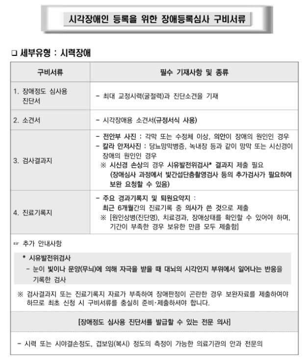 시각장애-구비서류