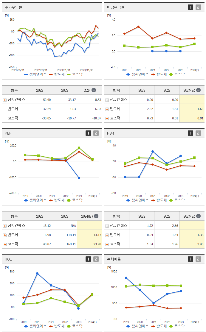 샘씨엔에스_섹터분석