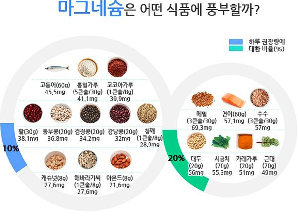alt="마그네슘이 풍부한 식품"