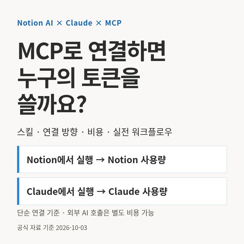 Notion AI와 Claude MCP 연결 및 토큰 비용 안내 썸네일