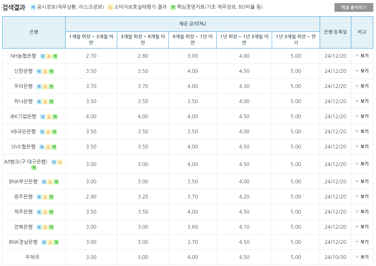 2025-군적금-매칭지원금-장병내일준비적금-금리-비교-사이트