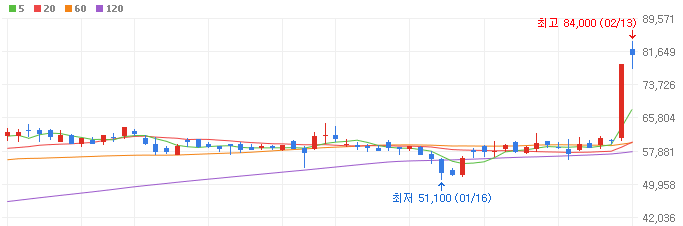 ARM-관련주-한미반도체-주가