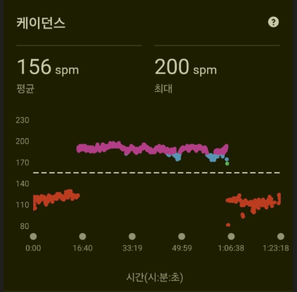 비 그친 후 간절했던 러닝