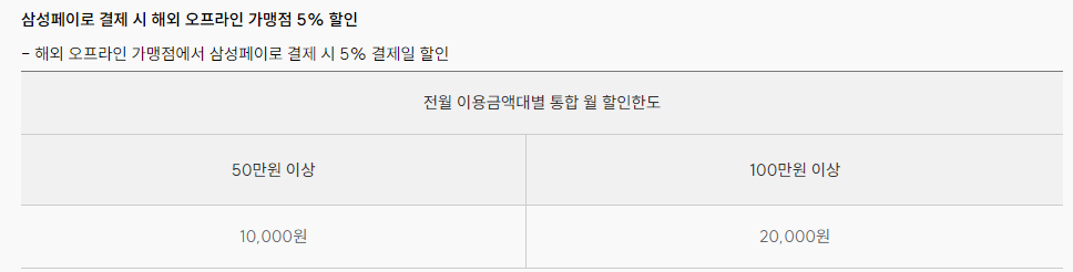 삼성 아이디글로벌 카드 혜택 총정리: 공항라운지 무료 이용