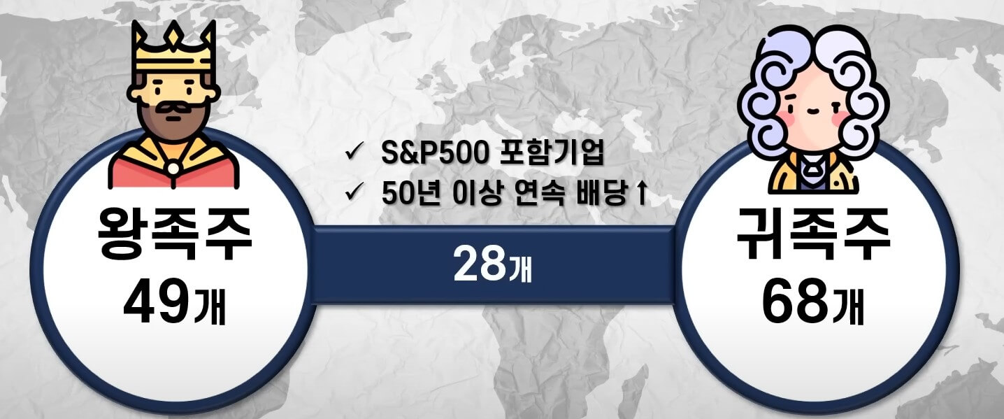 미국 배당주 추천