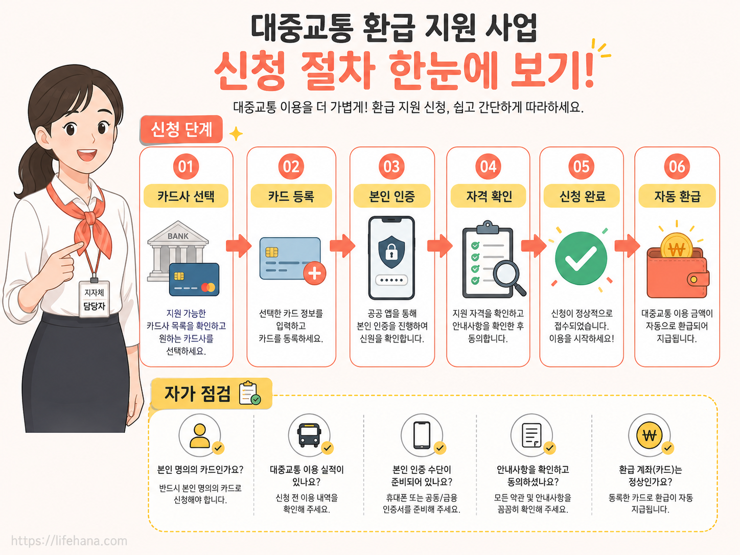 제휴 카드사 선택, 홈페이지 본인인증 카드 등록, 대중교통 탑승 자동 정산으로 연결되는 신규 이용자 3단계 신청 순서도