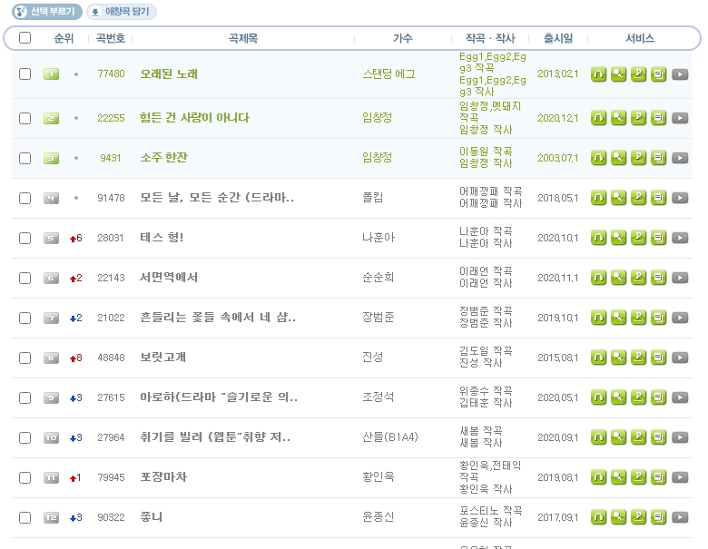 2020년 11월 5째주 주간 노래방 인기 순위 목록