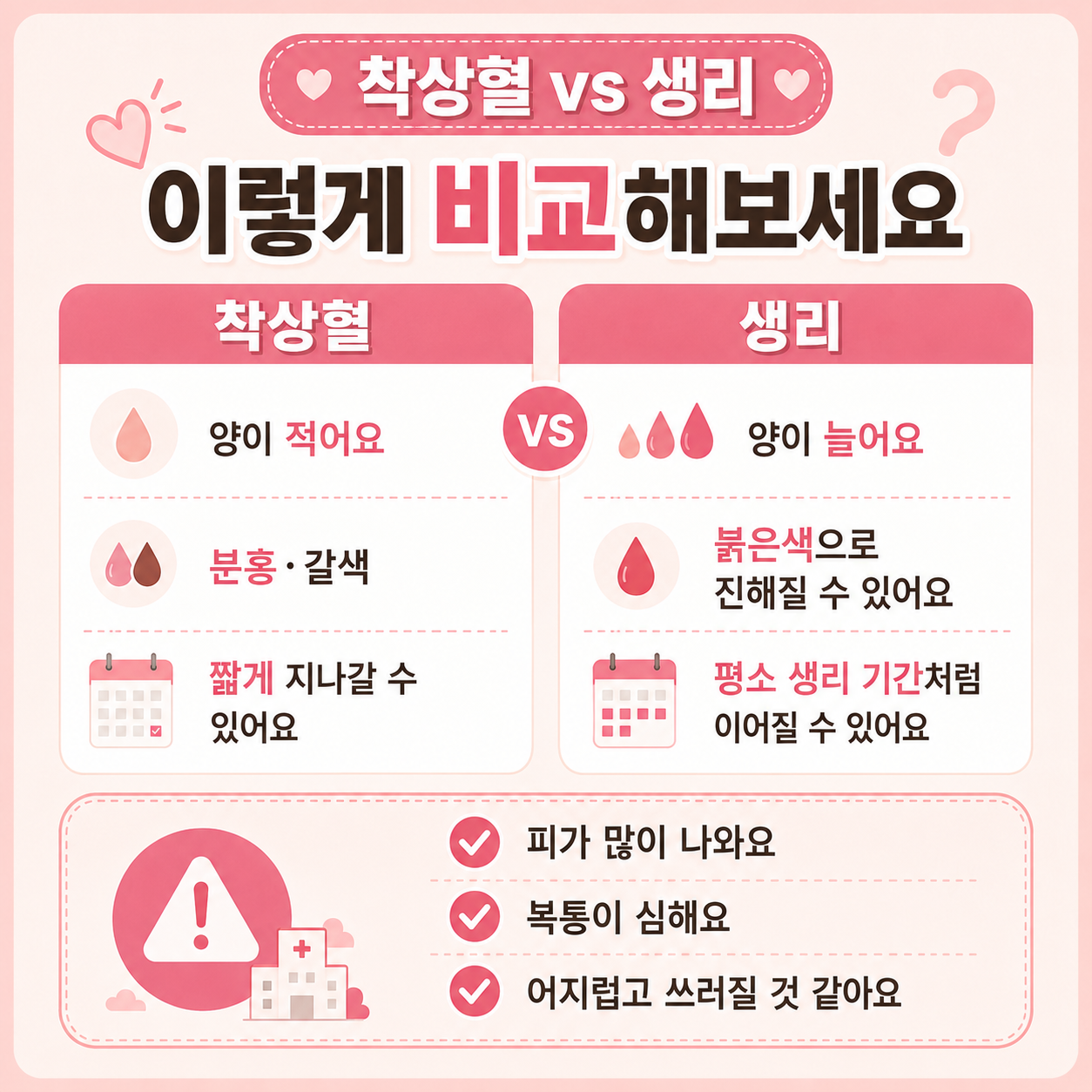 착상혈과 생리 병원 확인 신호 체크리스트 이미지