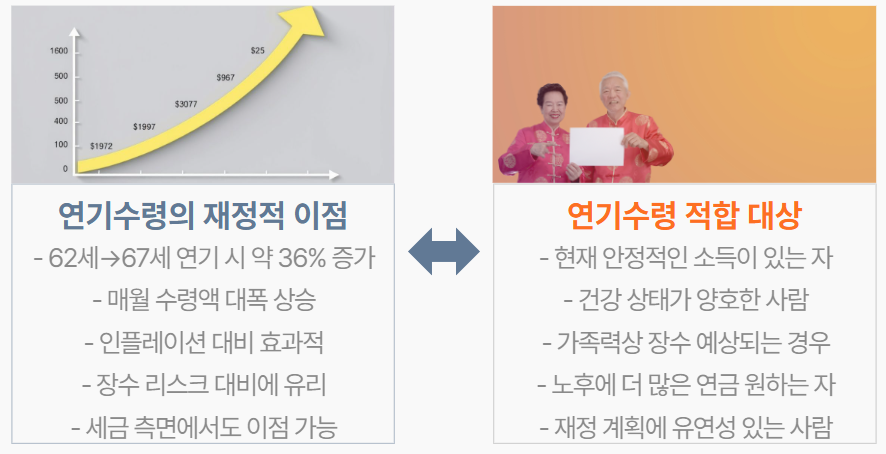 국민연금 수령나이