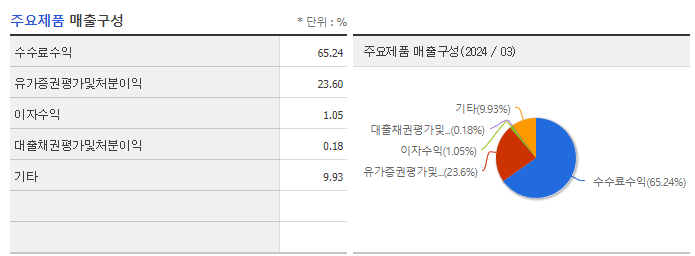 나우IB_주요제품