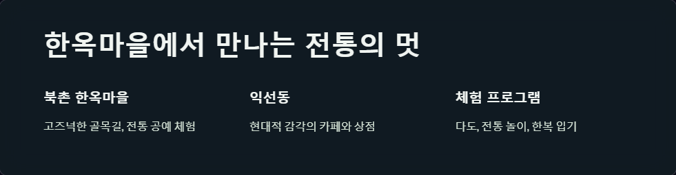 역사여행