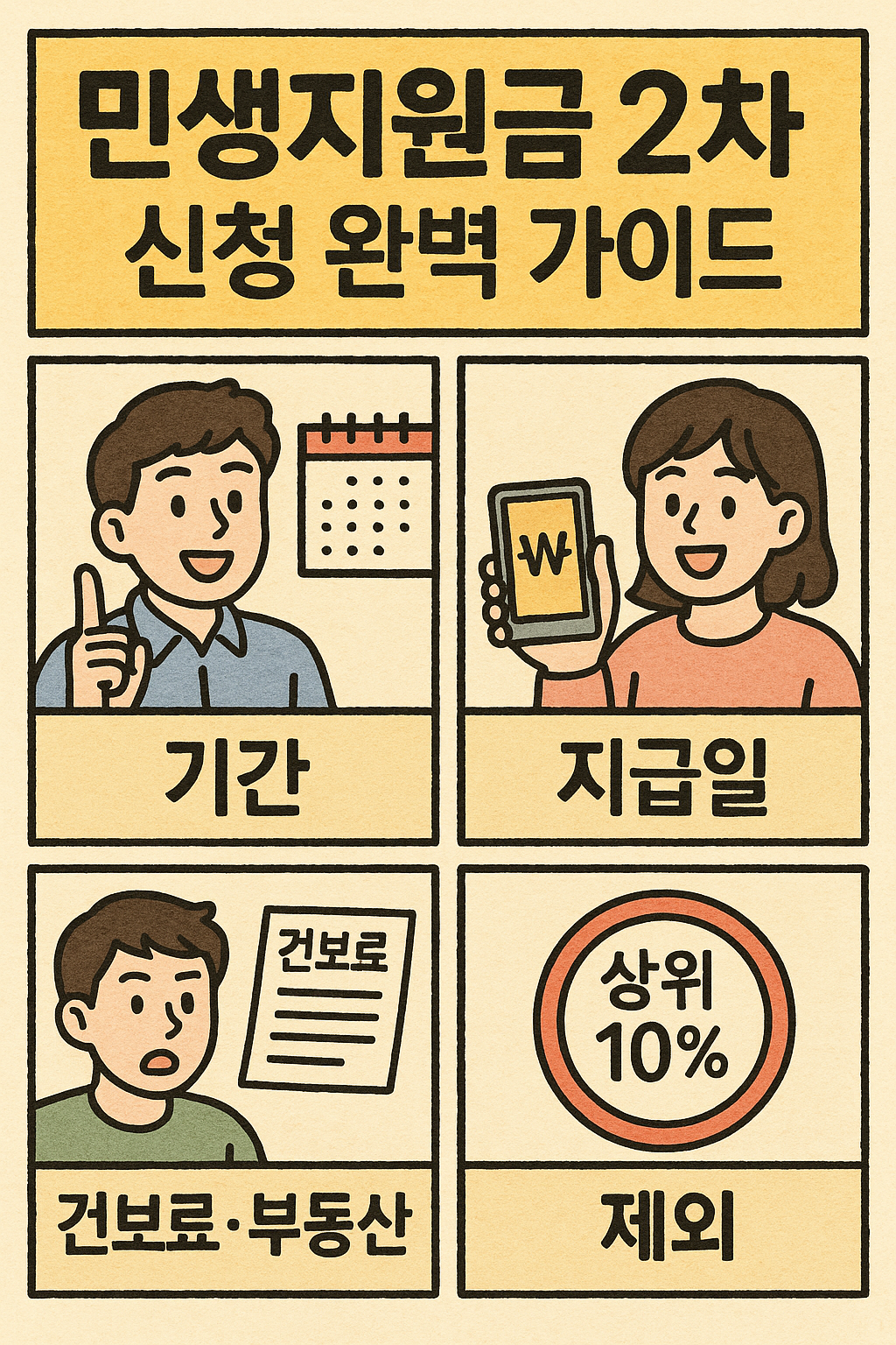 민생지원금 2차 신청 완벽 가이드: 기간, 지급일, 건보료·부동산 상위 10% 제외 조건까지!