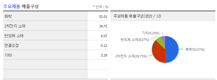 SKC_주요제품