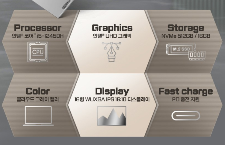 레노버 아이디어패드 슬림5 성능