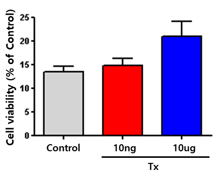 그래프패드 프리즘 바 그래프