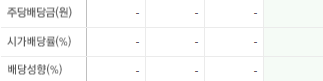 큐로홀딩스-배당금