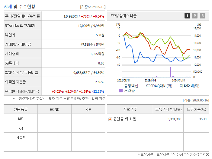 중앙백신_기업개요