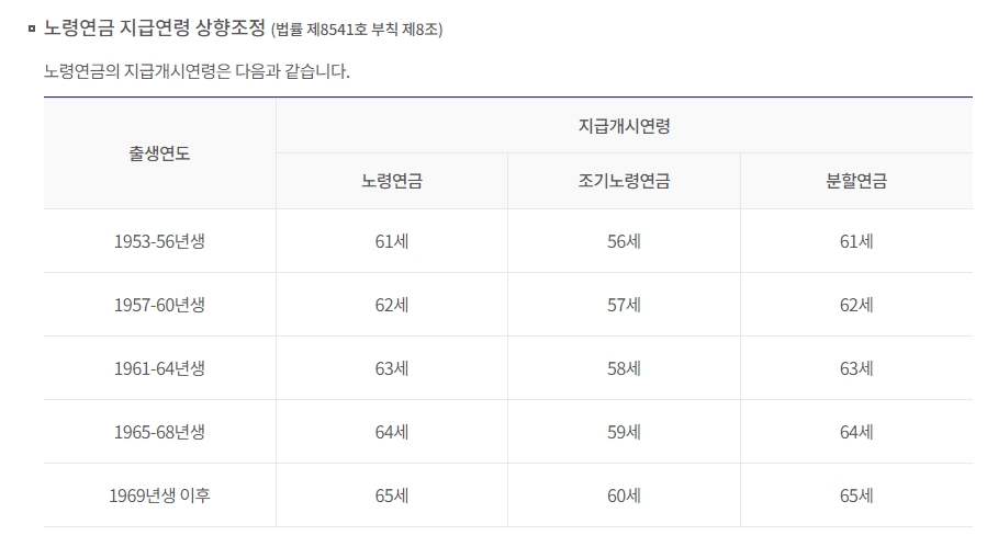 노령연금액 산정 방식 및 부양가족연금액 설명