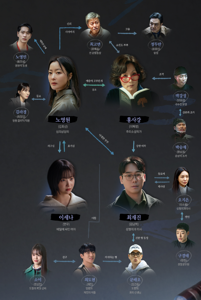 드라마 우리집 우리,집 등장인물 인물관계도 다시보기 김희선 이혜영 김남희