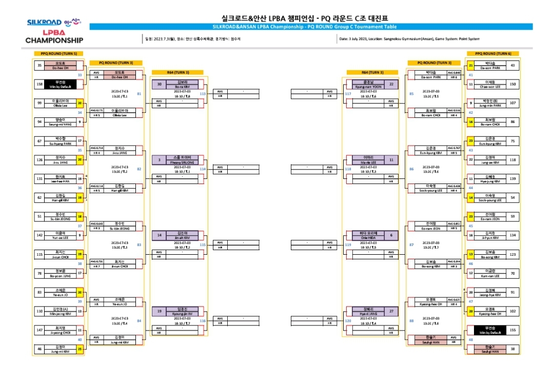 실크로드안산 LPBA 챔피언십 PQ라운드 C조 대진표