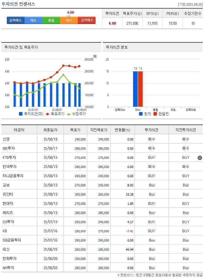 신세계인터내셔날 목표주가