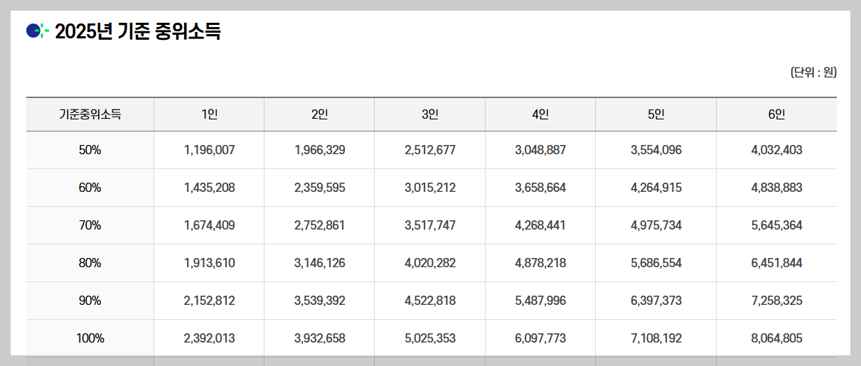 출처 = 창원청년정보플랫폼 공식 홈페이지