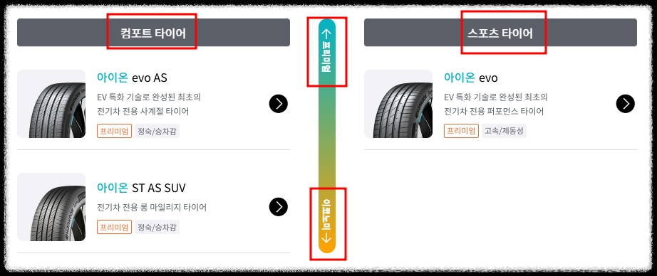 한국타이어 등급표 전기차 타이어