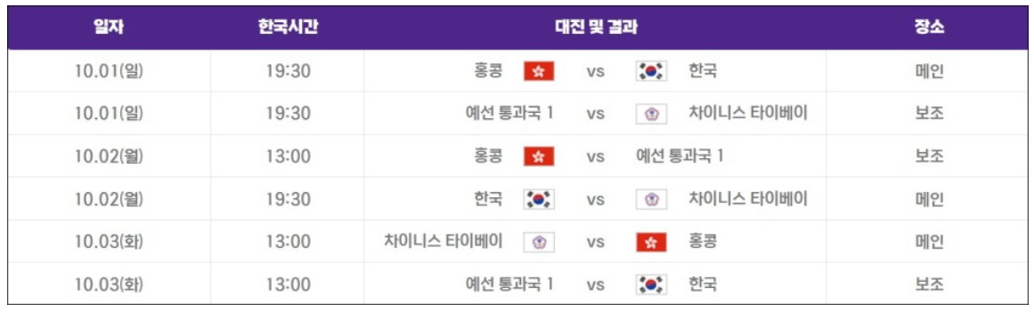 항저우 아시안게임 야구