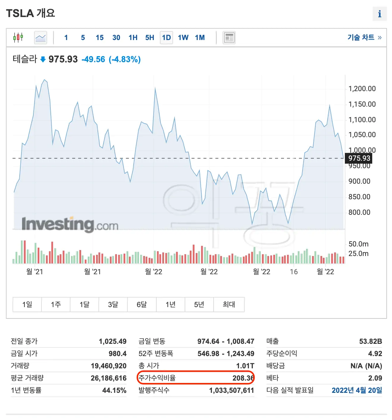 해외주식 PER 확인