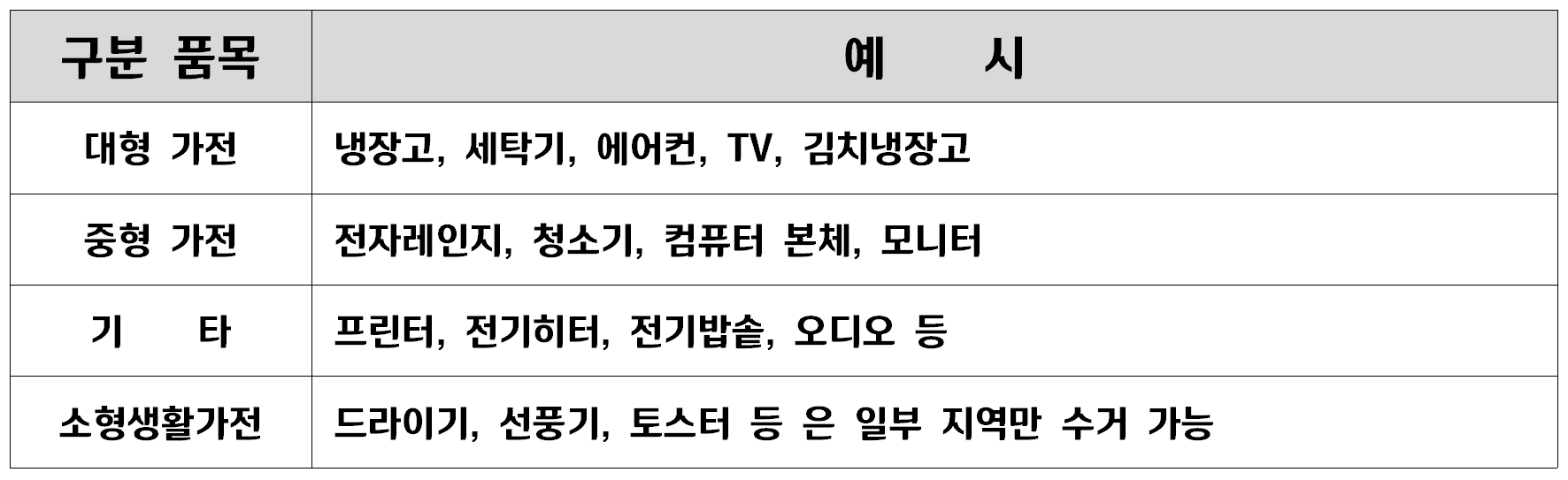 폐가전 무상수거