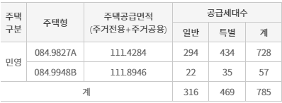 공급대상