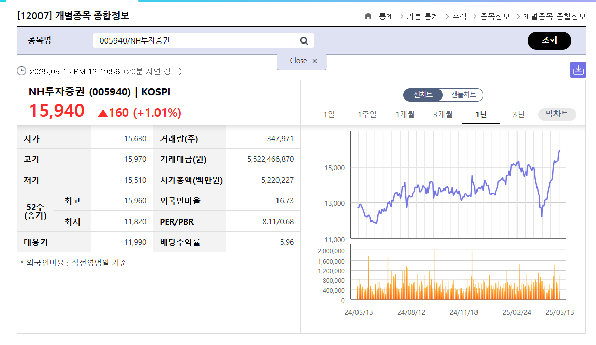 이재명 정책과 관련주 1탄 주식시장 활성화