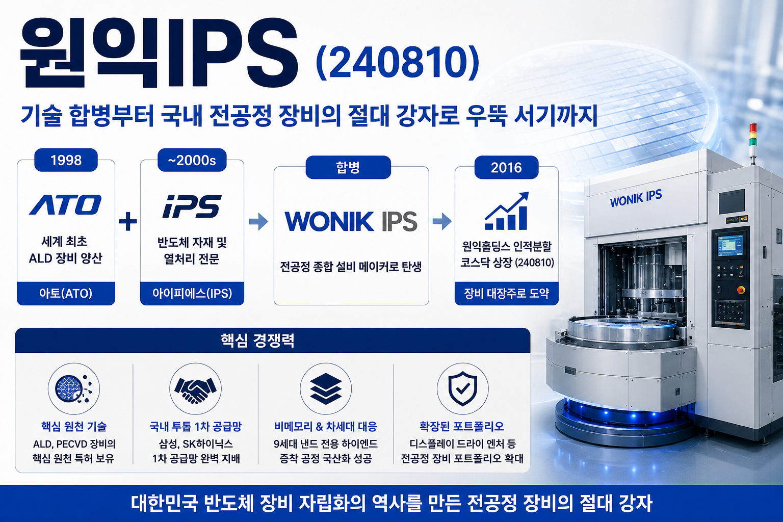 원익IPS 기업 홍보 배너