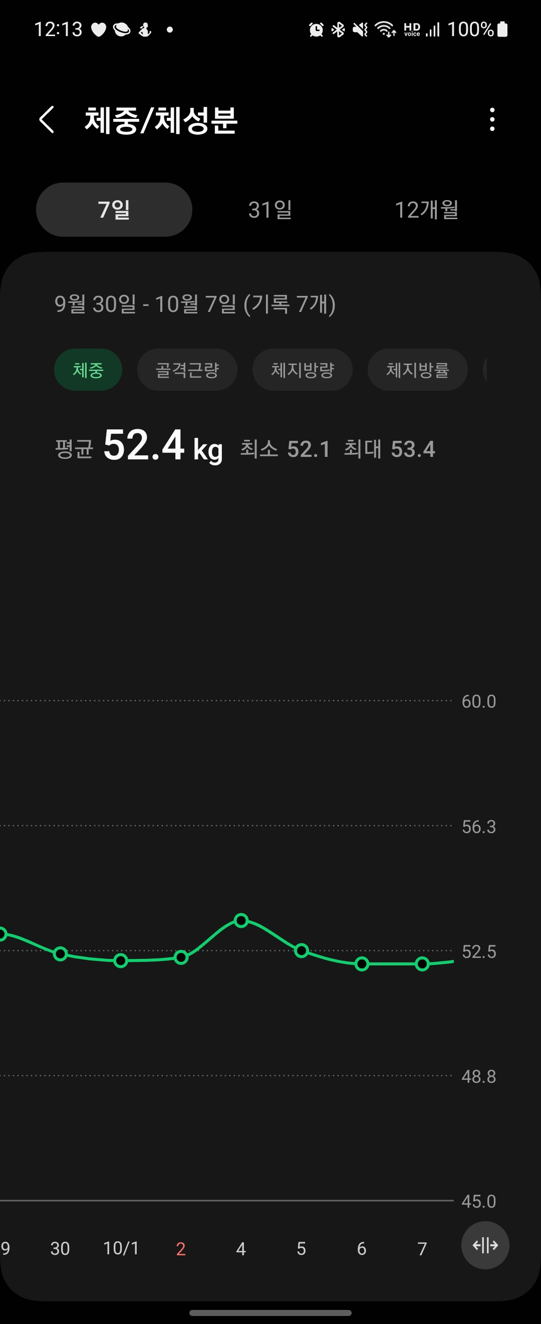 일주일간체중변화_체중