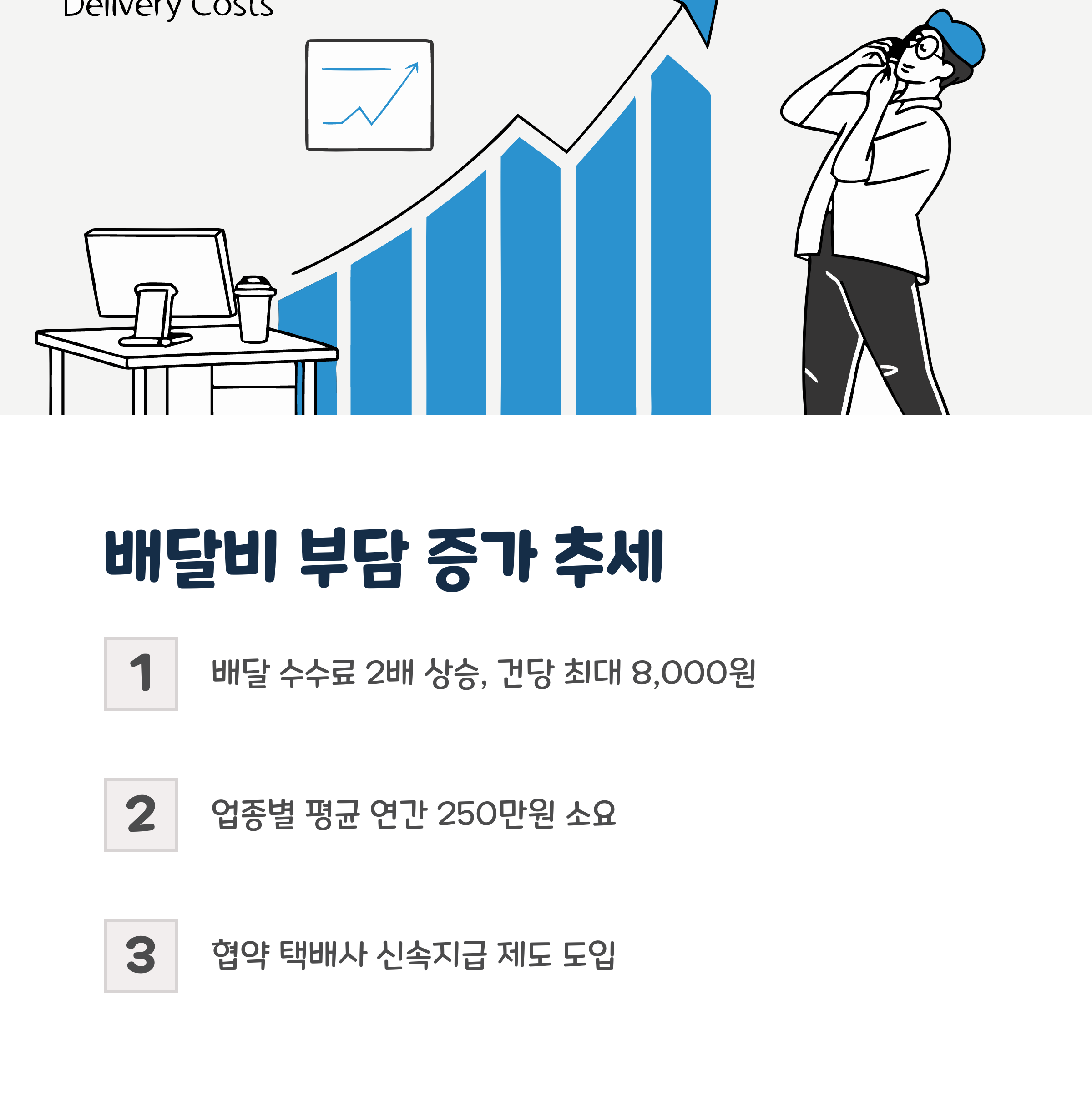 최근 동향과 배달비 이슈