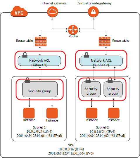 vpc-Security-Group-NACL