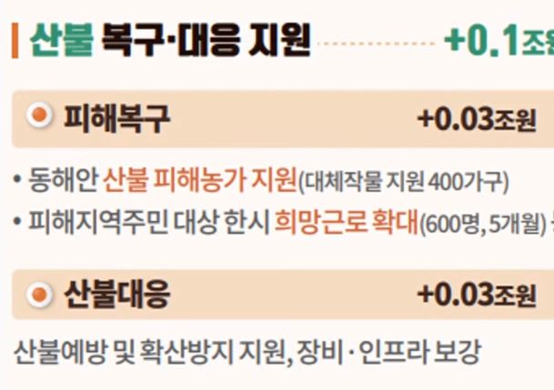 제 6차 재난 지원금