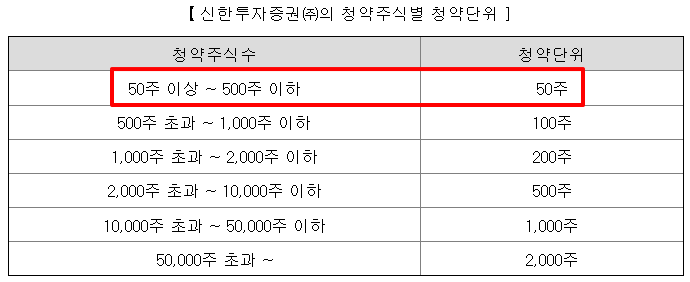 키스트론 공모주 수요예측결과 상장일