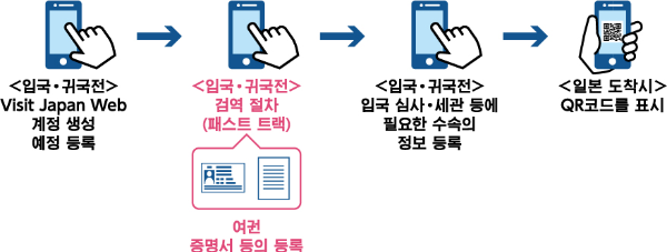 전체흐름